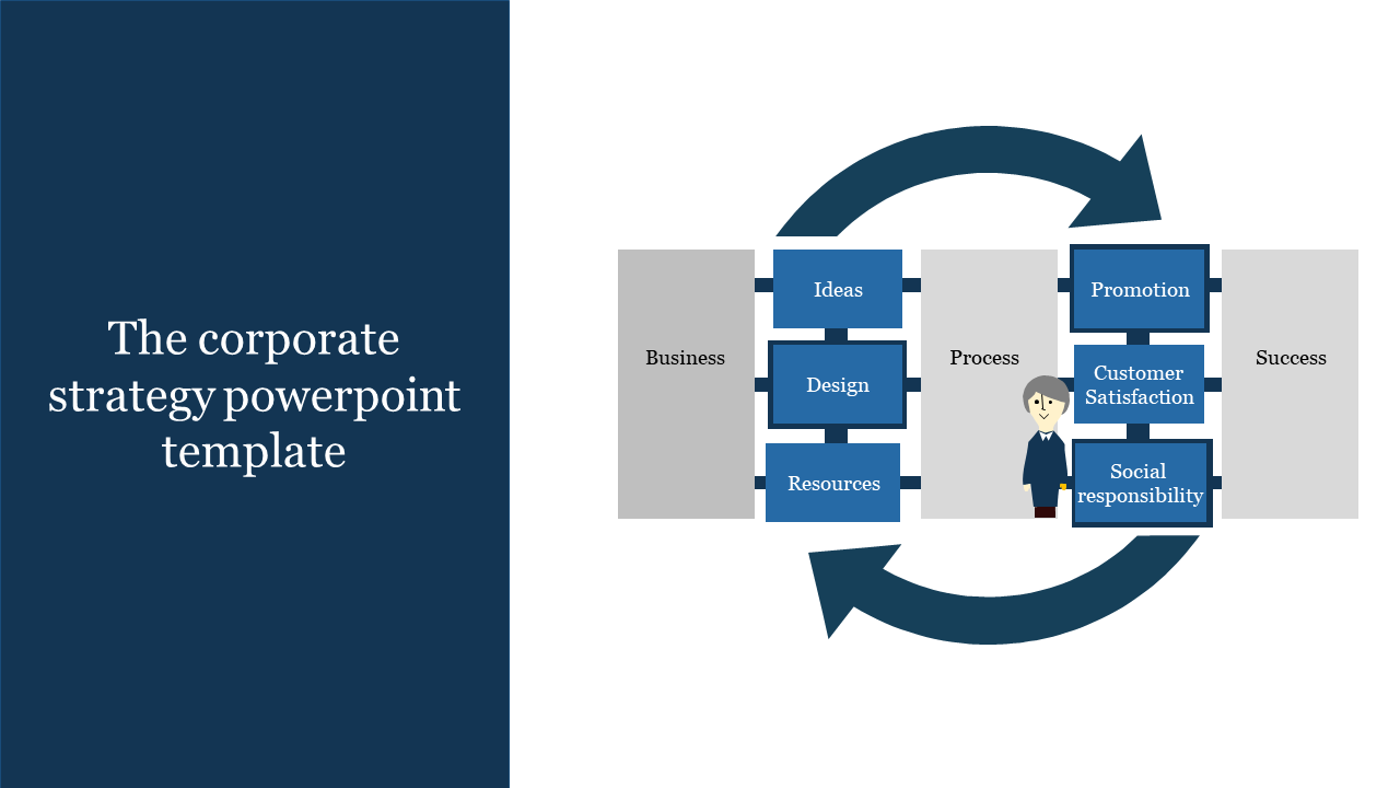 Free - Corporate Strategy PowerPoint and Google Slides Template